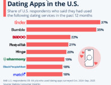 Animal Lovers Dating Online 2026