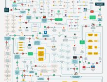 What is Regional SEO?