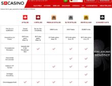 BillyBets Online Casino – Erfahrung und Bonus für Schweizer Spieler