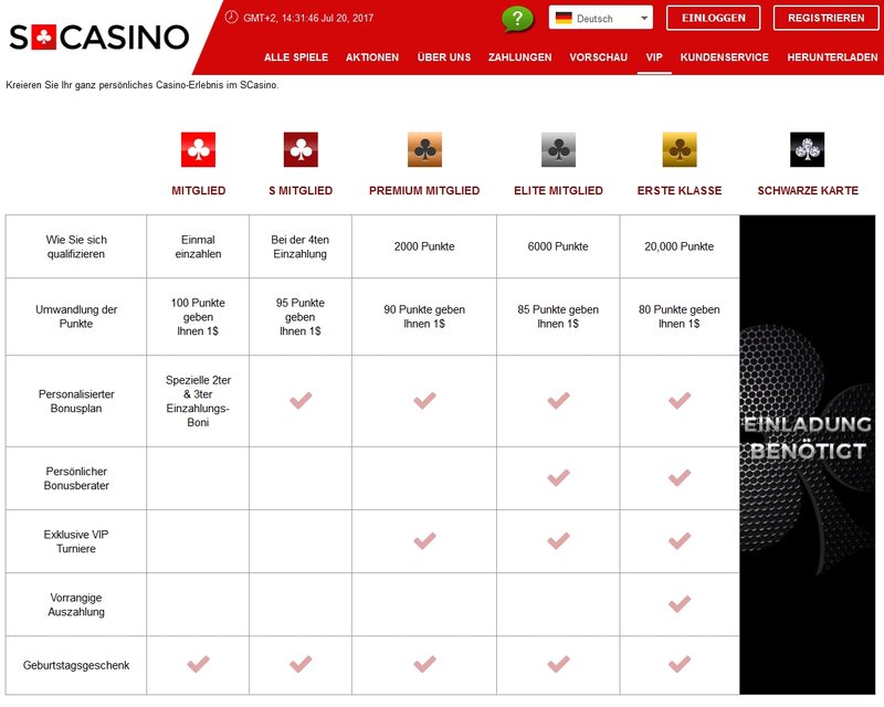 Billybets bonus, billybets casino