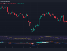 Natrivex 3.0: Trading di criptovalute basato sull’IA per una crescita più consapevole